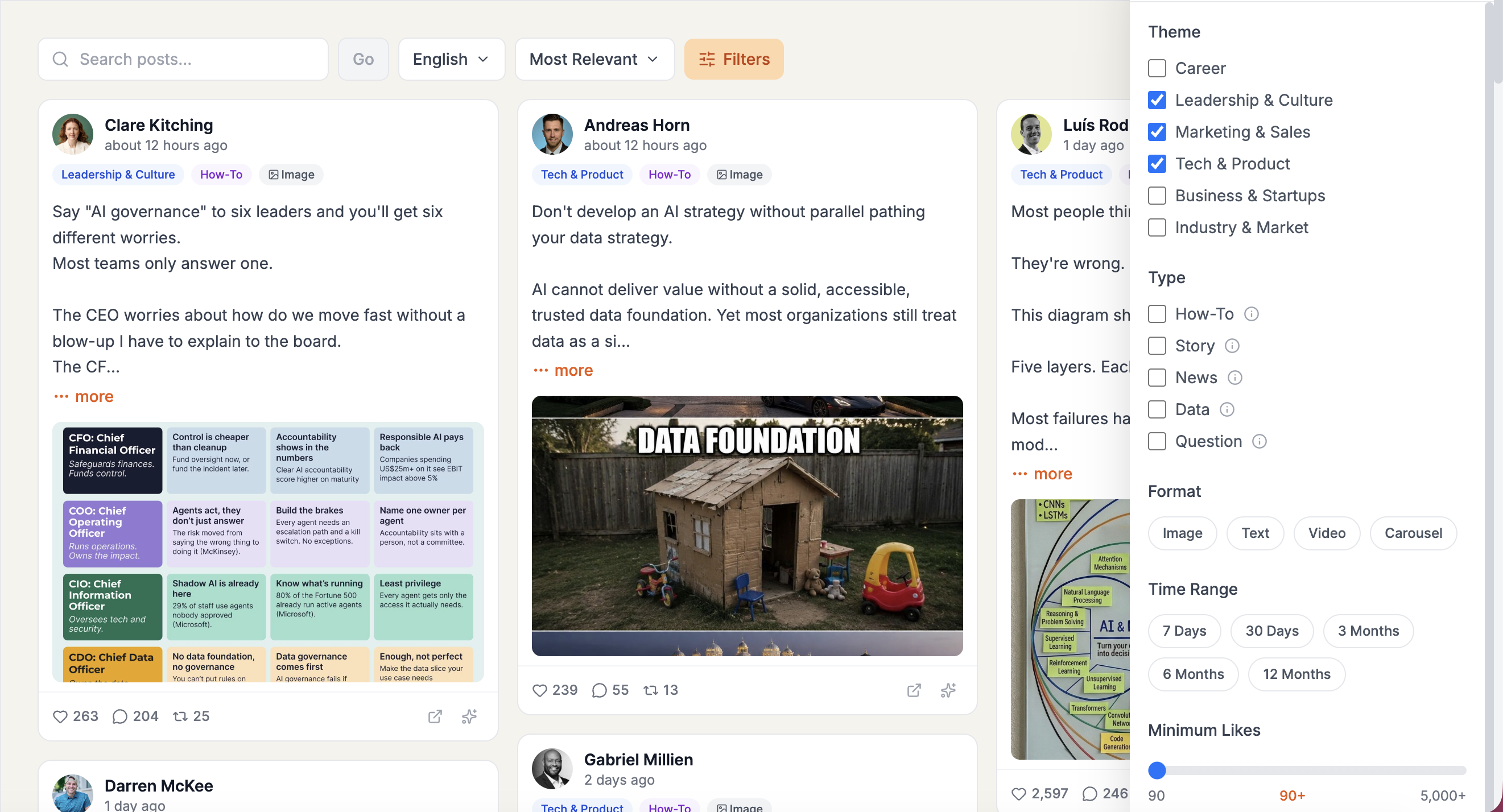 See what’s working — before everyone else